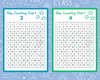 Preview of SKIP COUNTING CHARTS