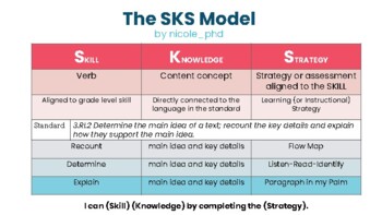Preview of SKS Model by nicole_phd Poster & Template