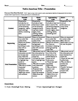 Preview of SL.5.4 - Presentation Rubric (Native Americans)