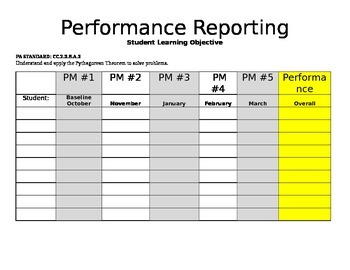 Preview of SLO Performance Reporting Chart