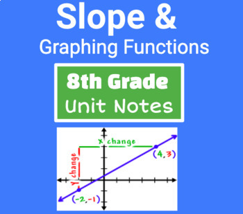 Preview of SLOPE & FUNCTIONS - DIGITAL NOTES - 8th Grade Math Unit