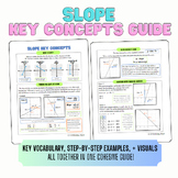 SLOPE: Key Concepts Guide/Reference Sheet