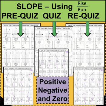 Preview of SLOPE QUIZZES Positive, Negative, and Zero using RISE OVER RUN LINEAR EQUATIONS