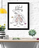 SLP A&P Vocal Anatomy Labeled Poster