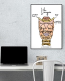 SLP Anatomy & Physiology Resource: Larynx Labeled Poster