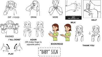Preview of SLP parent handout for baby sign language (functional core words)