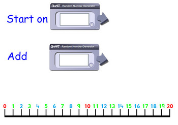 Preview of SMART Adding on a Number Line to 20