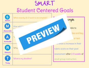 Preview of SMART Goal Poster and Template