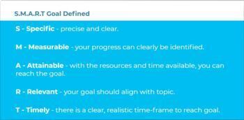 Preview of SMART Goal Setting (Lesson Plan, Activities, and Main Task)