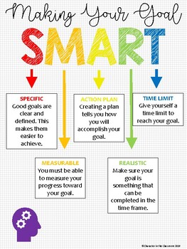Preview of SMART Goals Anchor Chart - FREEBIE