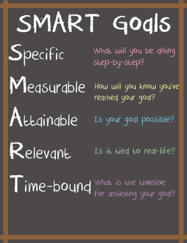 Preview of SMART Goals Chalkboard poster