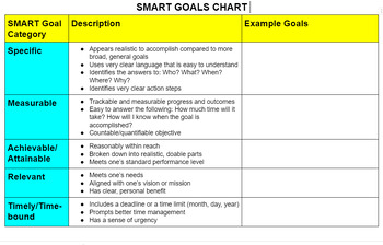 Preview of SMART Goals Digital Organizer