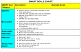 SMART Goals Digital Organizer
