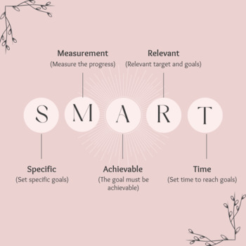 Preview of SMART Goals Infographic