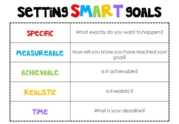 SMART Goals Poster by Miss McKay's Classroom | Teachers Pay Teachers