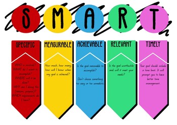 Smart Goals Poster By Reidmath Teachers Pay Teachers - Gambaran