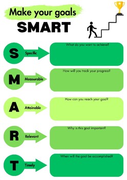 Preview of SMART Goals Template/ Graphic Organiser