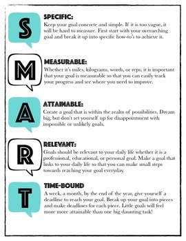 SMART Goals and How-To's Student Goal Tracker | TpT