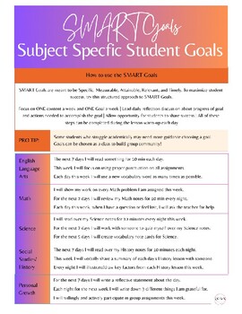 Preview of SMART Goals by SUBJECT