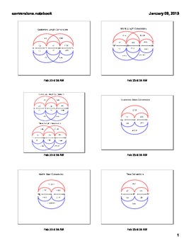 Preview of SMARTBOARD lesson on coverting units of measure