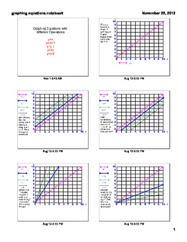 Preview of SMARTBOARD lesson on graphing linear equations and slope intercept y-mx+b