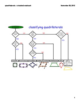 Preview of SMARTBOARD lesson on identifying quadrilaterals by using a flowchart