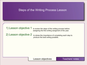 Preview of SMARTBoard lesson on the writing process