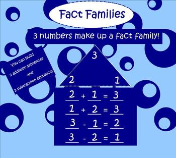 Preview of SMARTboard Addition Fact Family Fluency to 10