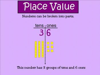 Preview of SMARTboard Understanding Place Value
