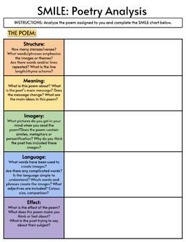 Preview of SMILE Poetry Analysis Graphic Organizer - Worksheet - Digital or Printable Slide
