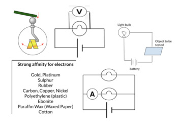 Preview of SNC1W Electricity Unit Labs & Activities