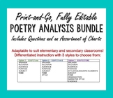 SOAPSTone Poetry Analysis BUNDLE for Use with Any Poem