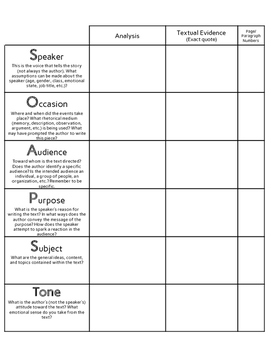 Soapstone Worksheet : Soapstone Worksheet Template Student Skills