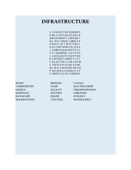 Preview of SOCIAL STUDIES: INFRASTRUCTURE WORD SEARCH GRADES 3-6