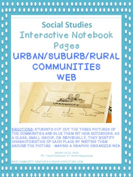 Preview of SOCIAL STUDIES INTERACTIVE NOTEBOOK PAGE - Urban, Suburb, Rural Communities Web