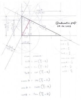 Preview of SOH CAH TOA, CHO SHA CAO Inverse Pythagorean Triangle