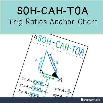 Preview of SOH-CAH-TOA Trig Ratios Poster / Anchor Chart