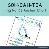 SOH-CAH-TOA Trig Ratios Poster / Anchor Chart