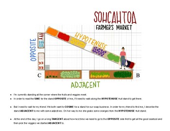 Preview of SOHCAHTOA Farmer's Market