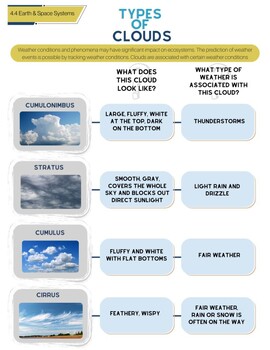 SOL 4.4 Types of Clouds Chart PDF-*FREEBIE* by Let Them STEM | TPT