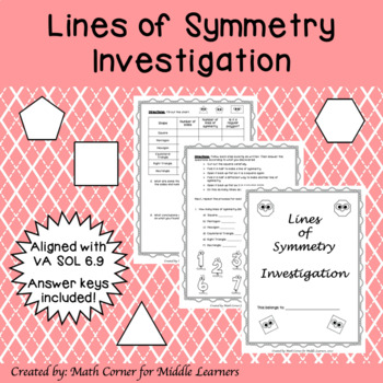 SOL 6.9 Lines of Symmetry Investigation by Math Corner for Middle Learners