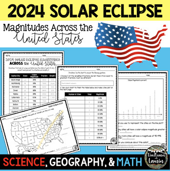 Preview of 2024 SOLAR ECLIPSE MAGNITUDES ACROSS UNITED STATES - STATE CAPITALS