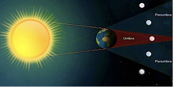 Preview of SOLAR ECLIPSE vs LUNAR ECLIPSE compare