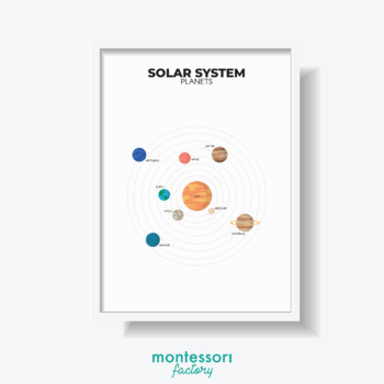 Preview of SOLAR SYSTEM PLANETS Science Kids Room Wall Art Montessori Educational Poster
