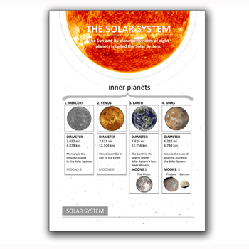 Solar System White Background Posters