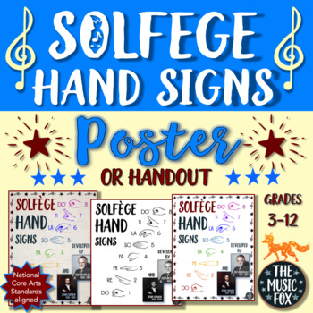 Preview of SOLFEGE Poster With KODÁLY/CURWEN Hand Signs *3rd Grade through 12th Grade*