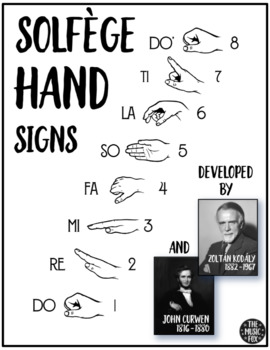 SOLFEGE Poster With KODÁLY/CURWEN Hand Signs *3rd Grade through 12th Grade*