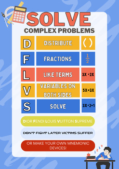 Preview of SOLVING Complex Problems Poster