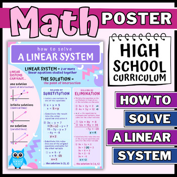 Preview of SOLVING LINEAR SYSTEMS – MATH POSTER – High School – Classroom Decor