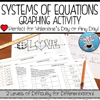 Preview of SOLVING SYSTEMS GRAPHING ACTIVITY (FOR VALENTINE'S DAY)